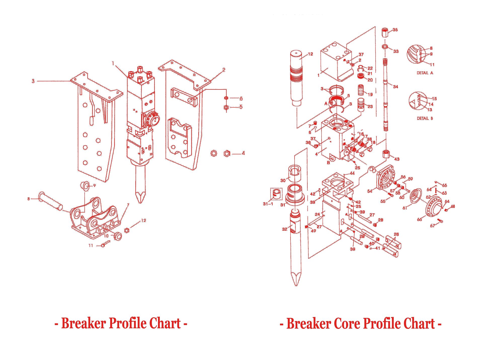 Hydraulic Breakers Parts