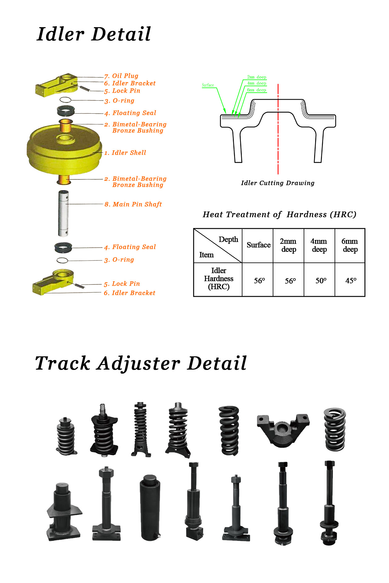 Idlers & Track Adjuster